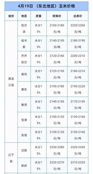 玉米价格2023最新行情，玉米价格2023最新行情分析？