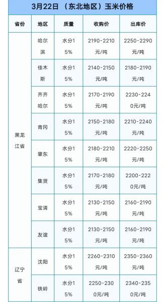 玉米价格2023最新行情,玉米价格2023最新行情分析?