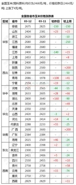 现在玉米价格行情多少钱一斤，玉米现在的价格是多少钱一斤