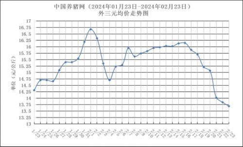 东北猪价还能不能上涨了,东北猪价走势图