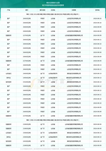 河北棉籽最新价格,河北棉籽最新价格走势