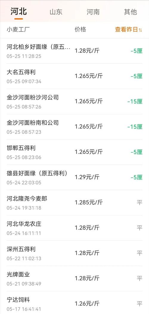 小麦今日价格2021最新行情,今日小麦价格及行情