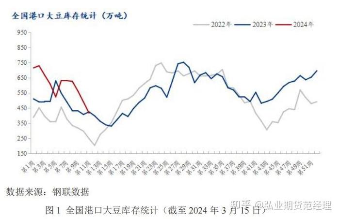湖北大豆价格最新行情走势,湖北省大豆批发市场