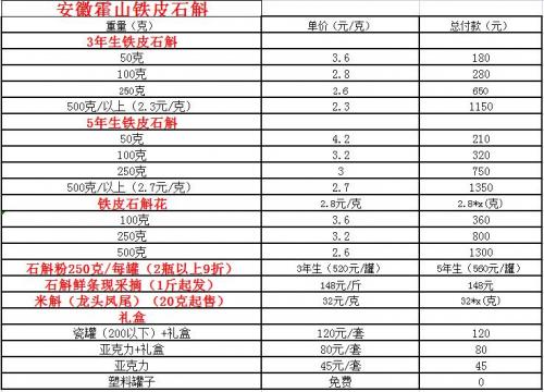石斛的价值多少钱一克,石斛的单价