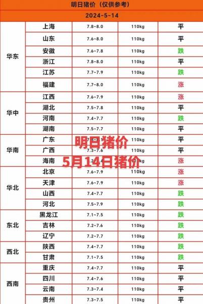 猪肉价格最贵的时候，猪肉价格最贵的时候多少钱一斤