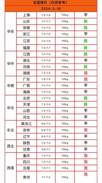 猪肉价格最贵的时候，猪肉价格最贵的时候多少钱一斤