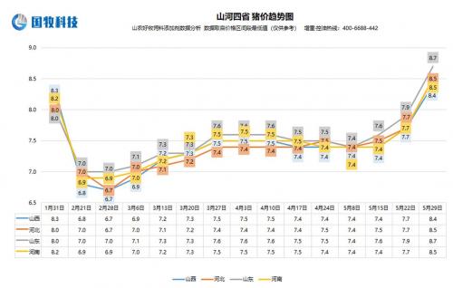 河北猪价最新情况？河北猪价行情走势？