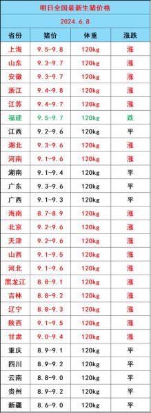 最新生猪报价?生猪行情报价?