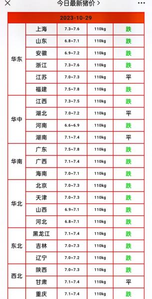 最新生猪报价?生猪行情报价?