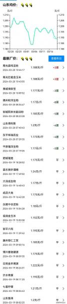 山西长治玉米价格最新行情，山西长治玉米价格最新行情一斤多少钱
