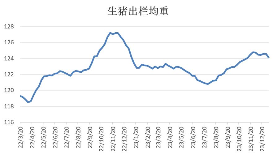 最近一个月猪价走势,未来一个月猪价走势