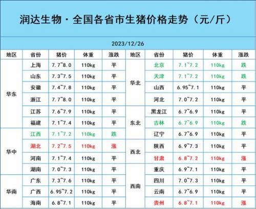 广西最新猪价,广西猪价最新今日涨跌一览表