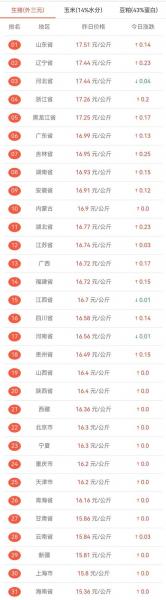 广西最新猪价,广西猪价最新今日涨跌一览表