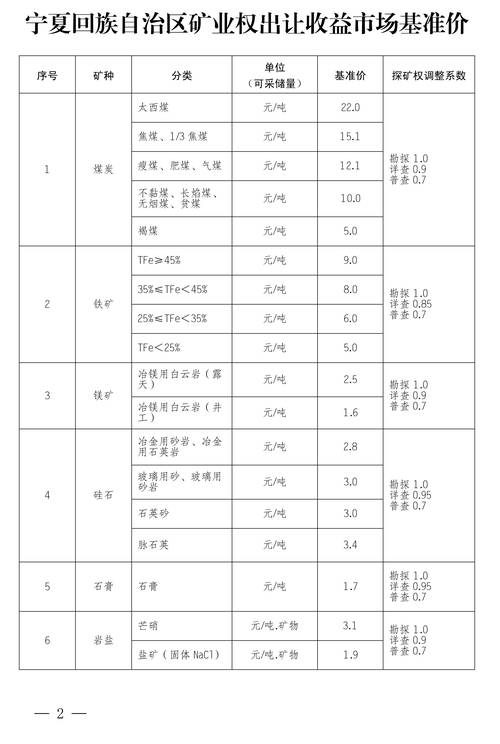 煤矸石价格最新价格,煤矸石价格最新价格行情?