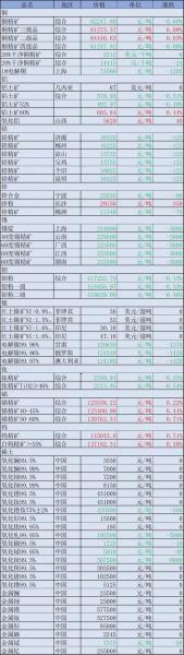 煤矸石价格最新价格,煤矸石价格最新价格行情?
