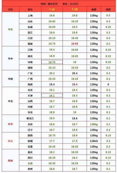 2003年猪肉价格多少钱一斤?2003年的猪价?
