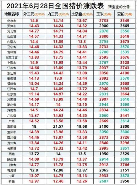 2003年猪肉价格多少钱一斤?2003年的猪价?