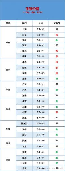 贵州最新生猪价格,贵州现在生猪价格?