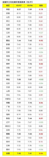 今日三元猪价最新行情？今日内三元猪价格今日猪价？