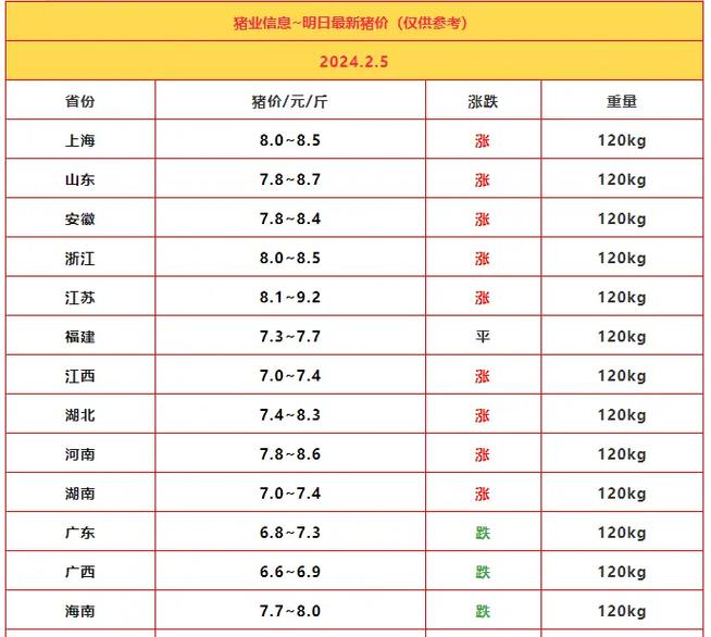 10月份猪价会涨吗，十月底猪价是多少？