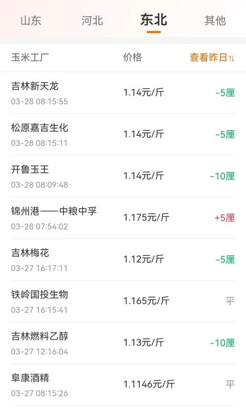 河南玉米现在最新价格表，河南玉米价格2021最新行情