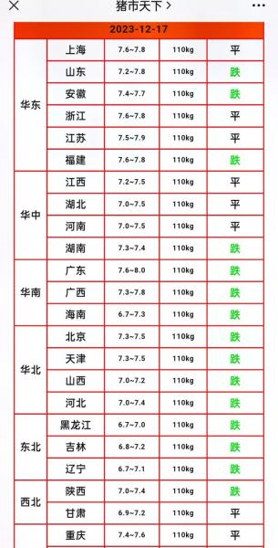 2022猪价年底还会上涨吗？2022年猪价会不会上涨？