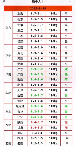 河北今日生猪价格最新走势，河北今日生猪价格报价表？