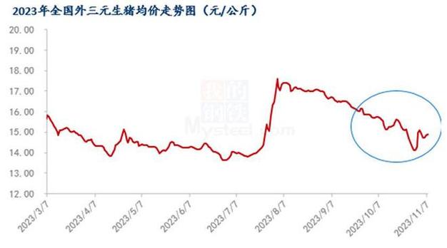 河北今日生猪价格最新走势,河北今日生猪价格报价表?