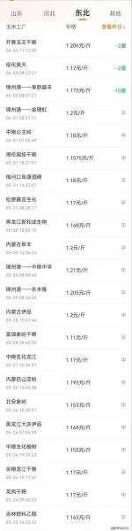 今日通辽最新玉米价格表查询，通辽地区玉米现在什么价格？