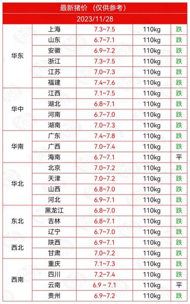 2021年年底猪价还会上涨吗，年底猪价会回升吗？