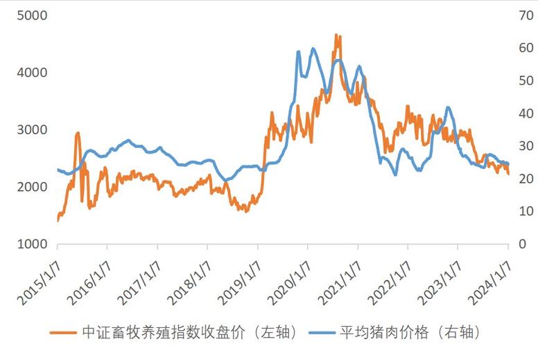 2021年年底猪价还会上涨吗,年底猪价会回升吗?