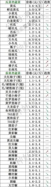 今年大葱价格如何，今年大葱价格如何走势？