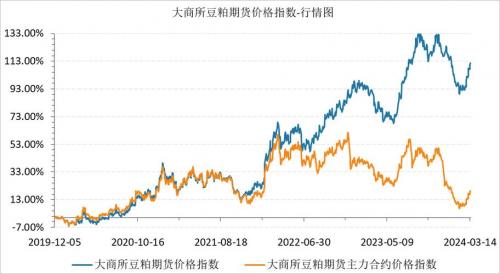 山东豆粕最新价格,山东豆粕价格行情今日报价