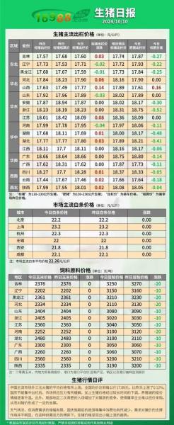 今日最新生猪价格行情及预测，今日最新生猪价格涨跌表猪价交流